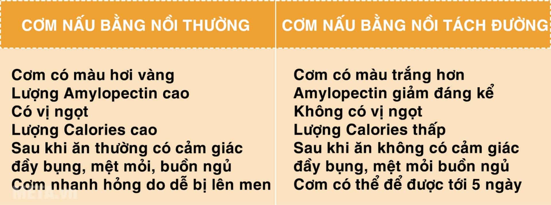Sự khác biệt giữa cơm nấu bằng nồi thường và nồi tách đường