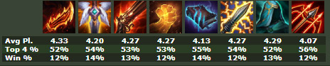kayle dtcl
