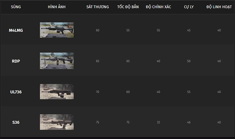 LMG call of duty mobile