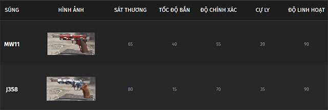 súng lục call of duty