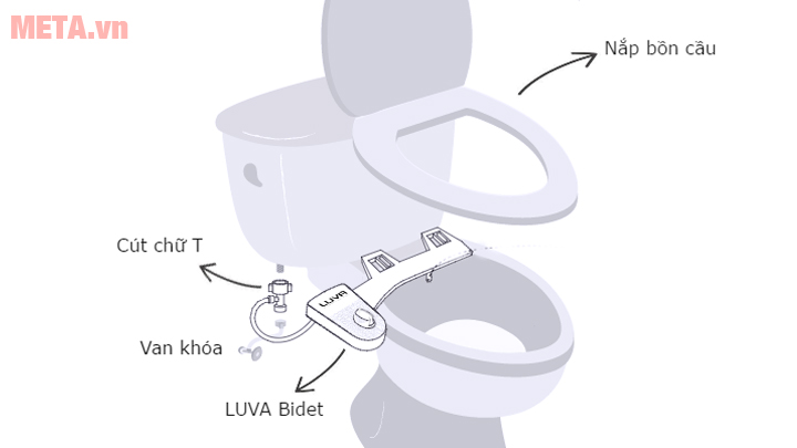 Bidet tiện lợi, dễ sử dụng