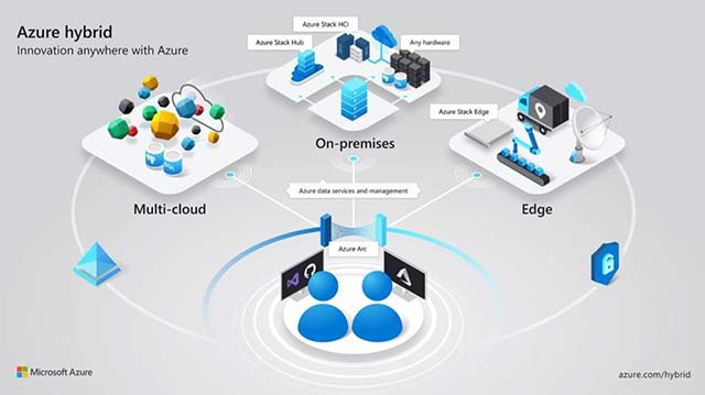 Microsoft Azure Arc