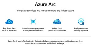 Microsoft Azure Arc sẽ hỗ trợ OpenShift và Red Hat Enterprise Linux