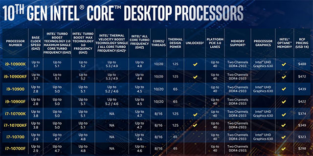 intel trinh lang dong cpu desktop the he thu 101*95952
