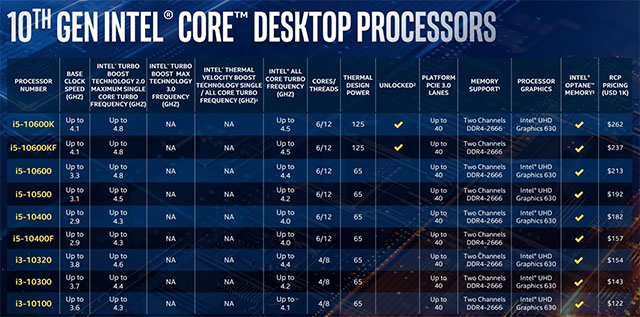 intel trinh lang dong cpu desktop the he thu 102*95955