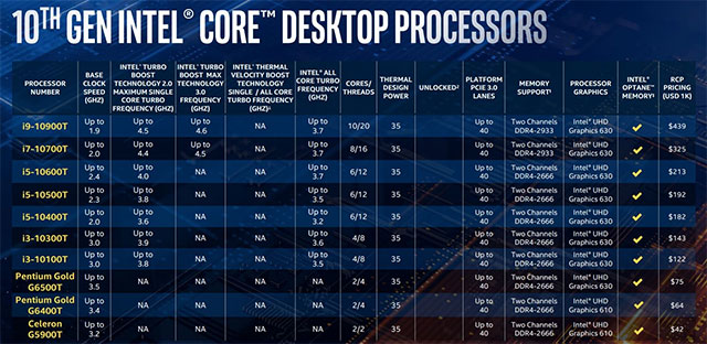 intel trinh lang dong cpu desktop the he thu 104*95958