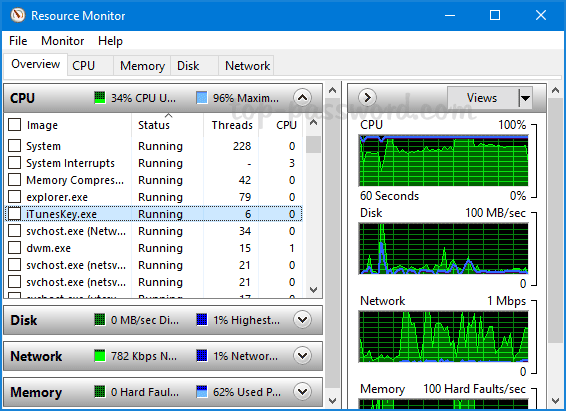 Resource Monitor là công cụ cho phép bạn theo dõi việc sử dụng CPU, bộ nhớ, đĩa và mạng