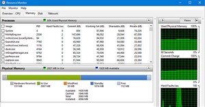 11 cách mở Resource Monitor trong Windows 10