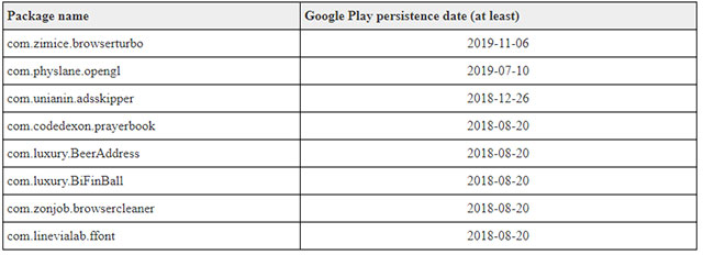 Danh sách các ứng dụng Android chứa mã độc