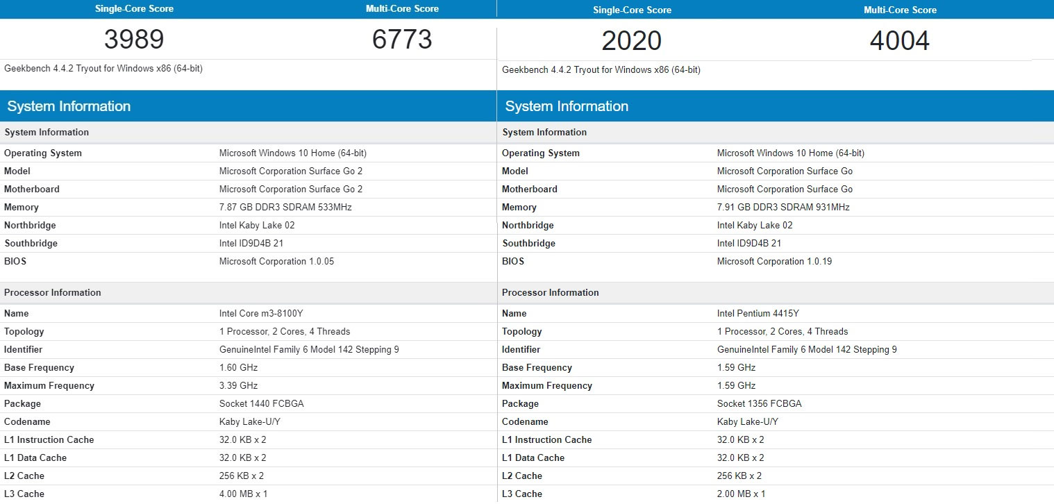 Điểm benchmark Surface Go 2 và Surface Go