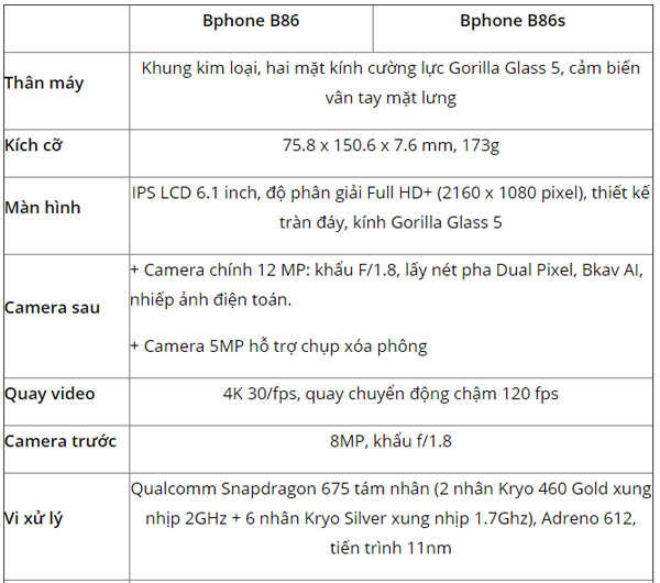 Cấu hình của Bphone86 và 86s 1