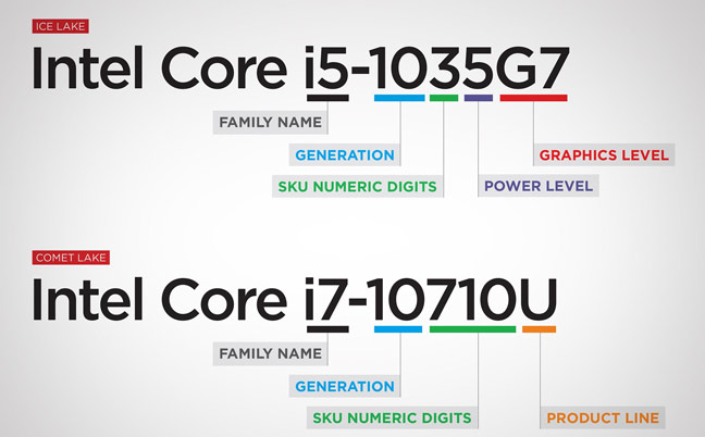 Intel Comet Lake và Ice Lake