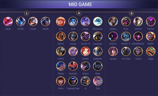 xếp hạng tướng dtcl 10.10