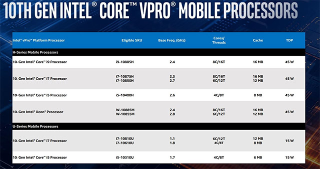 intel cong bo bo xu ly core vpro2*98063