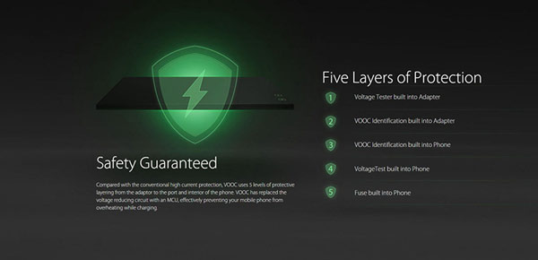 Sạc nhanh Super VOOC hoạt động như thế nào?