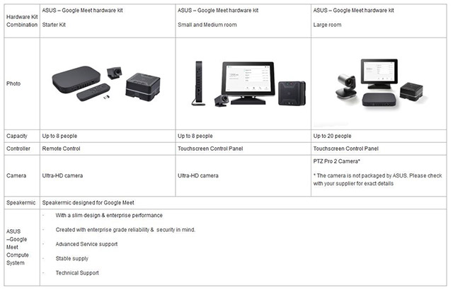 Các gói tùy chọn Google Meet Compute System