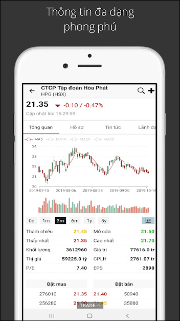 Ứng dụng theo dõi thị trường chứng khoán cho Android, iOS