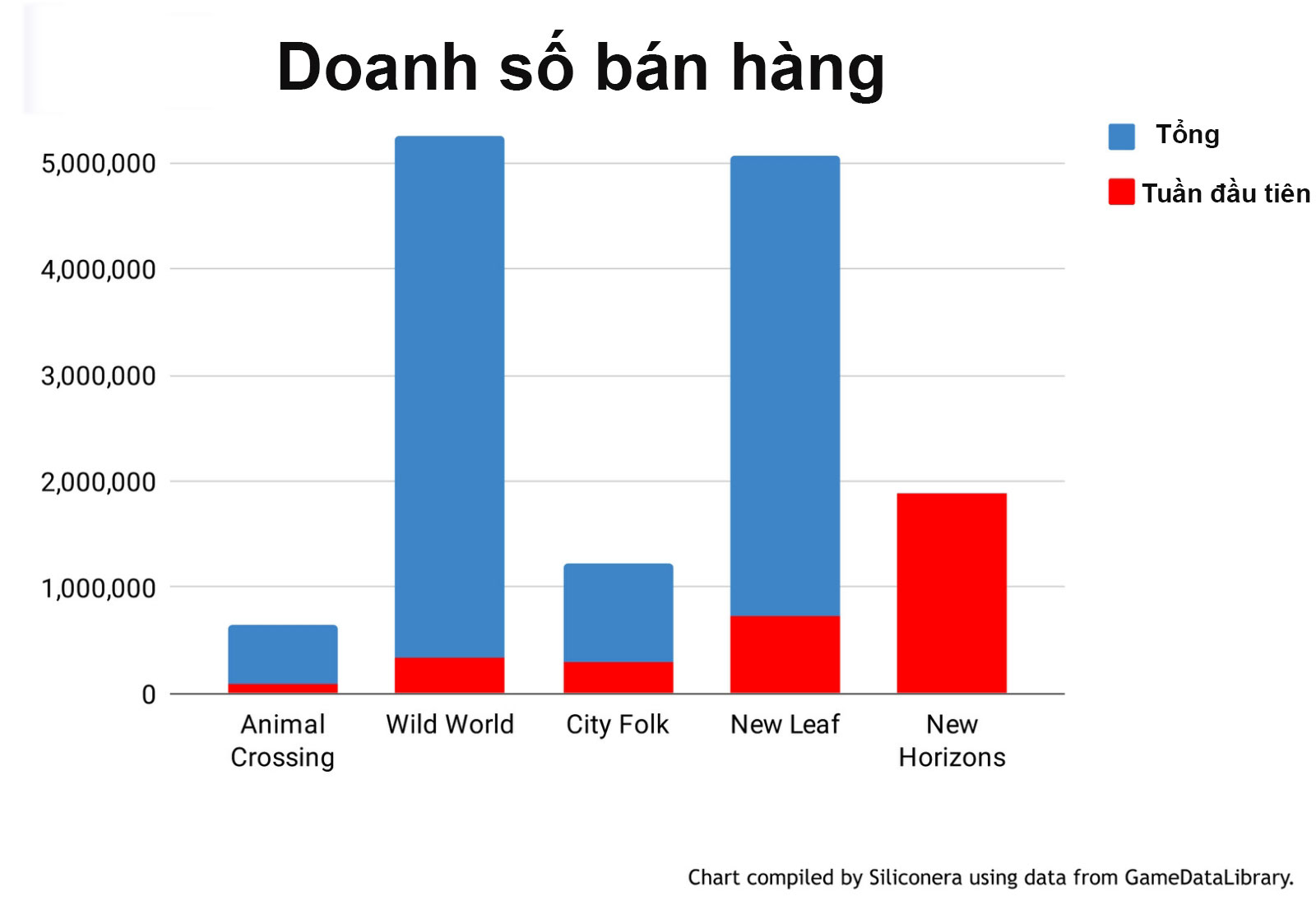 Doanh số bán hàng tại Nhật Bản (Famitsu) 