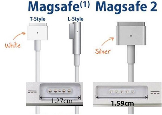 Cổng sạc Magsafe và Magsafe 2