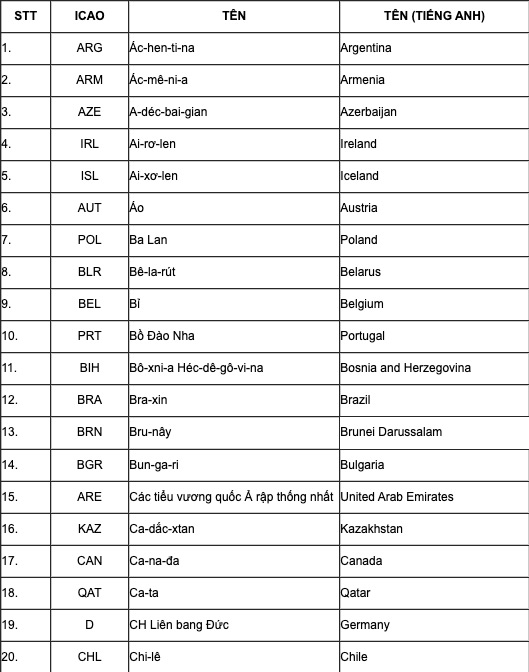 Danh sách các nước cấp thị thực điện tử
