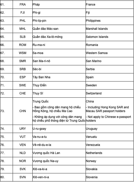 Visa điện tử là gì