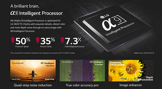 Chip Alpha 9 của LG