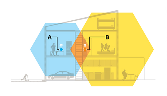 Cách bộ kích WiFi hoạt động 