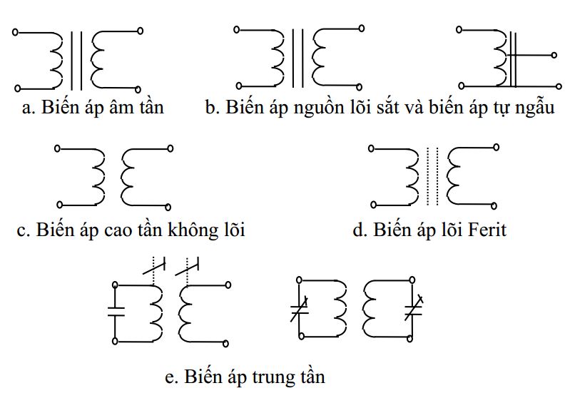 Một số ký hiệu máy biến áp thường gặp