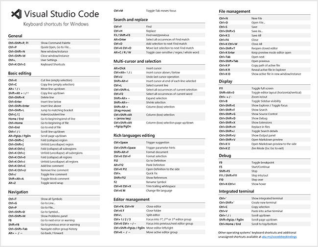 Những phím tắt Visual Studio Code thiết yếu bạn nên biết