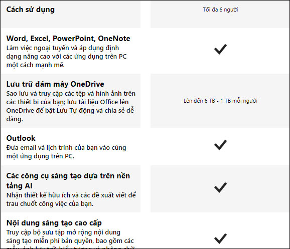 Tính năng Office 365