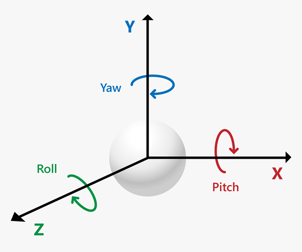 Ba trục Pitch (X), Yaw (Y), Roll (Z)