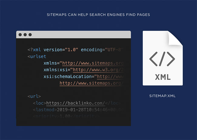 Có một vài trường hợp đặc biệt mà sitemap thực sự có ích