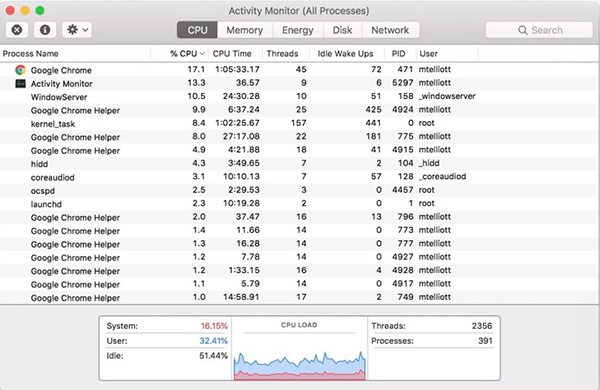 Activity Monitor sẽ cho biết ứng dụng nào đang chiếm nhiều CPU nhất