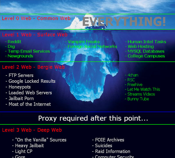 Ảnh minh họa không rõ nguồn gốc về một tảng băng trôi