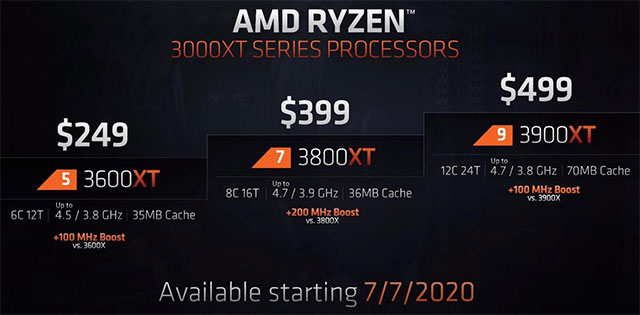 Ryzen 3000XT series