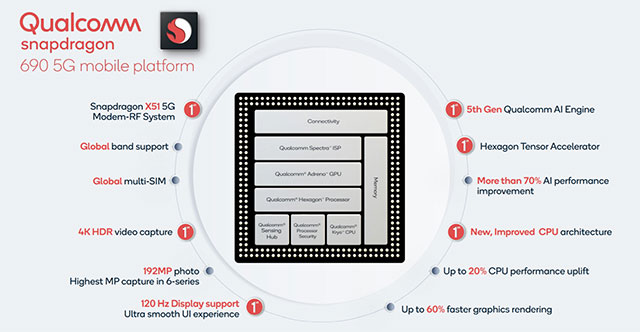 Snapdragon 690