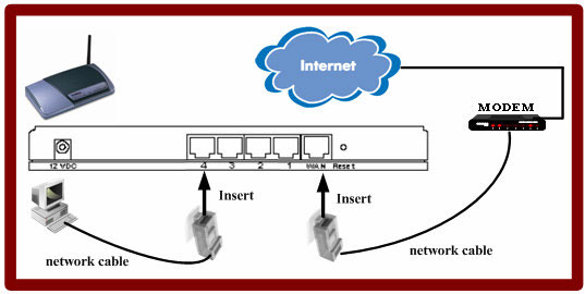Router cho phép máy khách trên mạng cục bộ giao tiếp với máy khách trên các mạng khác