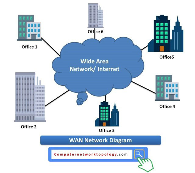 De wan. Wan (wide area Network). Интернет Wan что это. Wan фото.