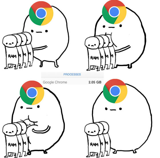"Ăn" RAM là vấn đề kinh niên của Chrome