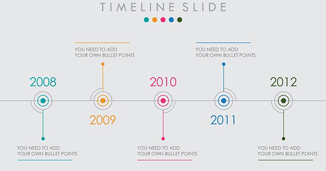Cách tạo biểu đồ Timeline trong PowerPoint