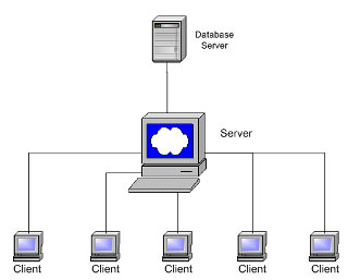 Mạng LAN client/server