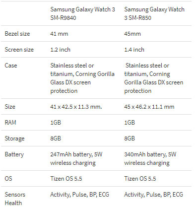 Thông số kỹ thuật Galaxy Watch