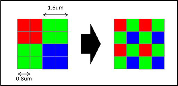 Công nghệ pixel binning
