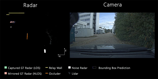 Trên màn hình radar (bên trái) có một vật thể (hình vuông màu cam) tiếp cận từ bên trái. Chế độ xem camera thông thường cho thấy chúng bị che khuất bởi một số tòa nhà.