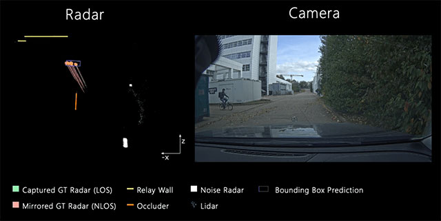 Người đi xe đạp hiện có thể được nhìn thấy bằng camera thông thường), các khối màu cam giờ cũng đã hiển thị rõ ràng.
