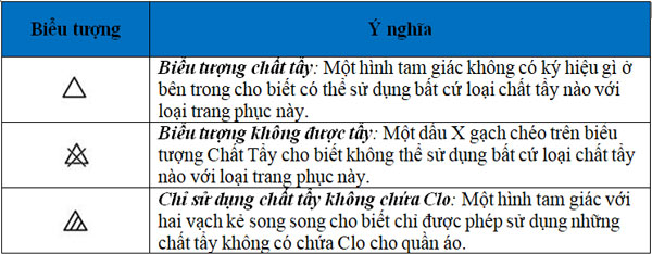 Ký hiệu hướng dẫn về sử dụng chất tẩy