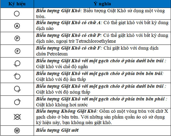 Ký hiệu hướng dẫn giặt khô quần áo