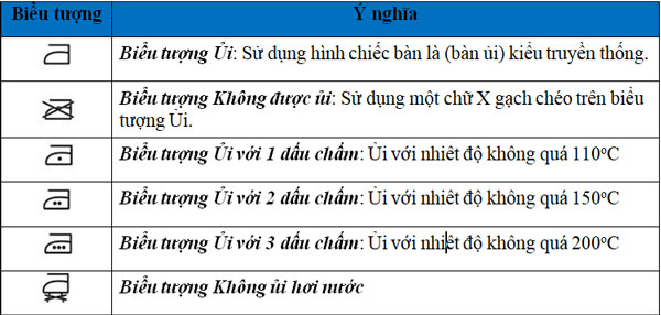 Các ký hiệu hướng dẫn Ủi/Là