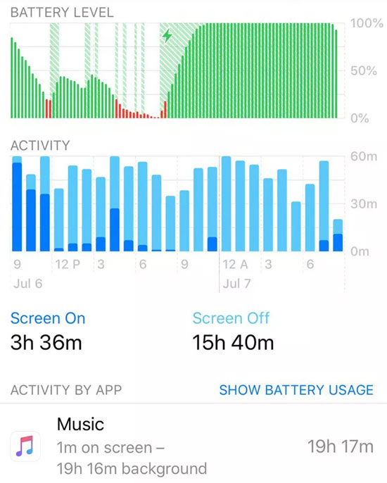 Apple Music chạy trong nền nhiều giờ và sử dụng tới 95% pin