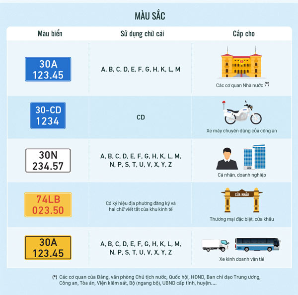 Những Quy định Mới Về Biển Số Xe Ap Dụng Từ 1 8 Quantrimang Com